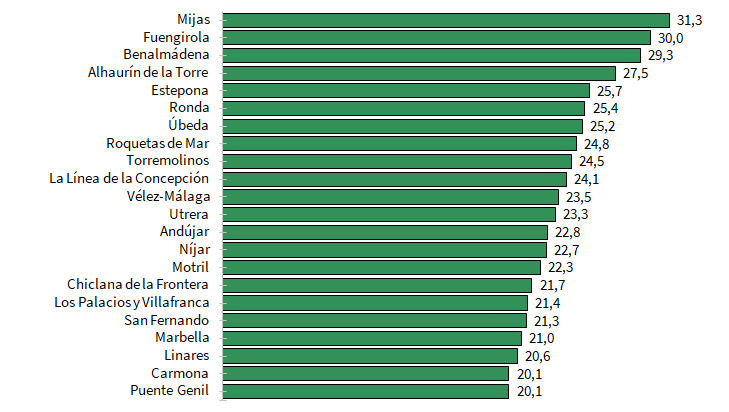 WEB002 afiliados seguridad social nd 09 04 2026 graf2 3c6f